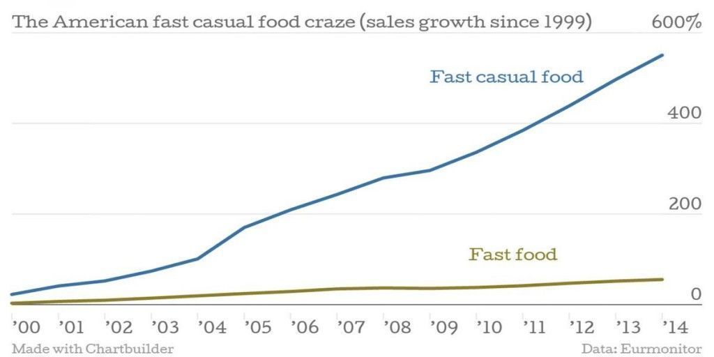 grafico_fast_food (1)