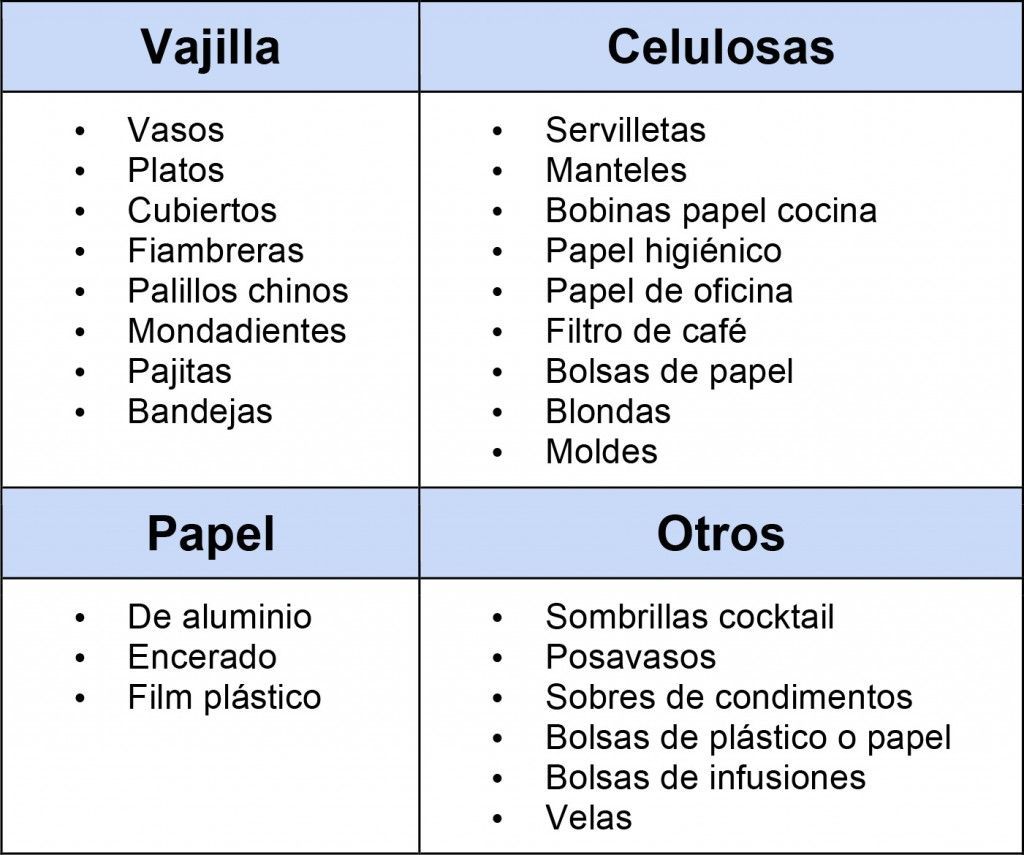 Envase desechable 