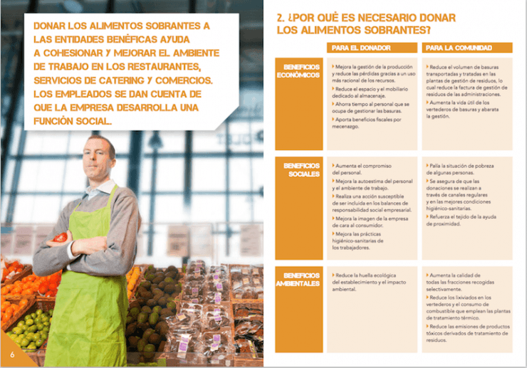Aprovechamiento de alimentos