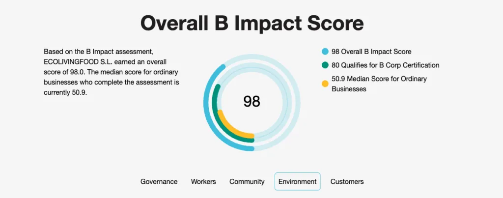 Puntuación B Corp